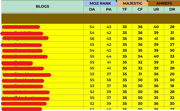 Un Screenshot Métriques Blogs présentant un tableau de données SEO avec des indicateurs de performance d'autorité numérique.